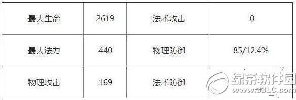 ������ҫ��Ԫ���͵��ʽ��ĸ��� ��Ԫ���͵��ʽ�ѡ����2