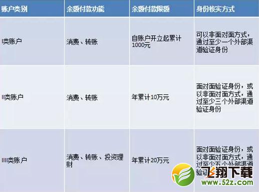 ���������¹棡֧������΢���û�����ЩӰ�죿