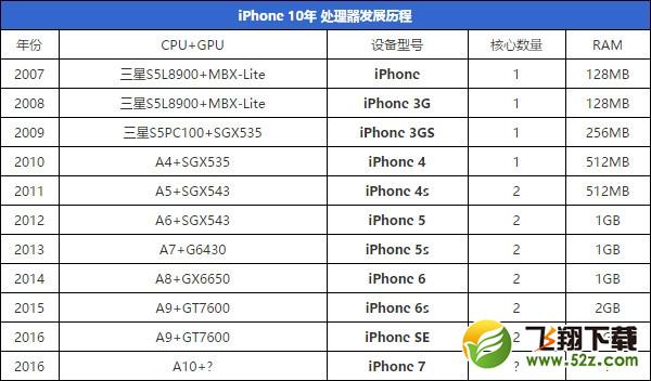 ����iPhone���û��ܣ�ƻ��������̳