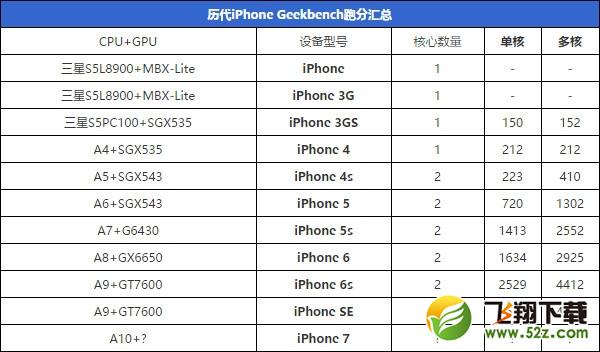 ����iPhone���û��ܣ�ƻ��������̳