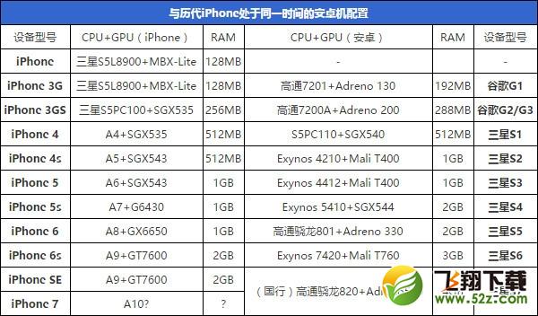 ����iPhone���û��ܣ�ƻ��������̳